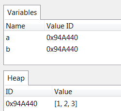 Table of variables vs table of values